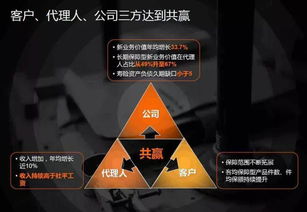中國平安代理人規模突破140萬，人均收入超社平工資背后 代理模式的機遇與挑戰