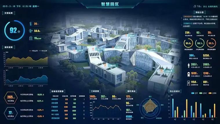 弱電智能化工程 先進系統與智能化技術的融合應用