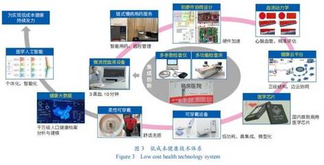 蝴蝶模式 大科學時代下科研范式的創新探索——智能化系統工程技術研發