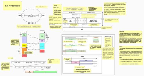 智能化系統工程技術研發 精美技術圖賞與技術精華