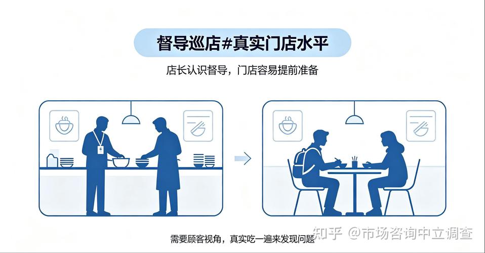 貴陽連鎖餐飲神秘顧客調(diào)查報(bào)告 服務(wù)與品質(zhì)的\